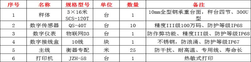 浙江義烏地磅,浙江地磅廠家,浙江地磅價(jià)格
